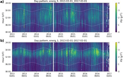 The Brainwave Frequency Listing a compilation from numerous research sources indicates 7. . Schumann resonance scale